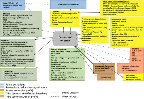 Visualised AKIS Diagnosis – an Instrumental Approach to Support AKIS Appraisal
      Diagnostic visualisé du SCIA – une approche instrumentale pour soutenir l'évaluation du SCIA
      Visualisierte AKIS-Diagnose – ein instrumenteller Ansatz zur Unterstützung der AKIS-Beurteilung