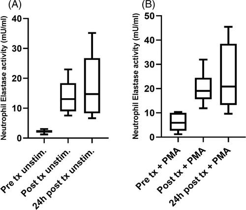 Extracorporeal photopheresis induces NETosis in neutrophils derived from patients with chronic graft-vs-host disease