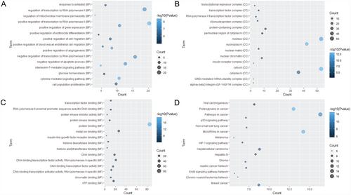 Deep sequencing of circulating miRNAs and target mRNAs level in deep venous thrombosis patients