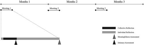 What kind of intimacy is meaningful to you? How intimate interactions foster individuals' sensemaking of innovation