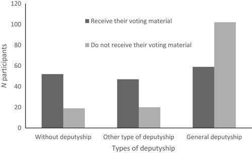 Voting status of people with an intellectual disability in four French–speaking cantons of Switzerland: A survey