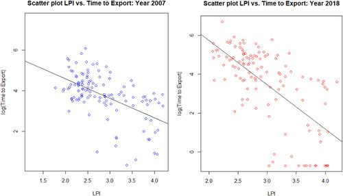 Broadband use and trade facilitation: Impacts on bilateral trade of sub-Saharan countries