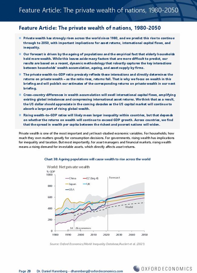 Feature Article: The private wealth of nations, 1980–2050