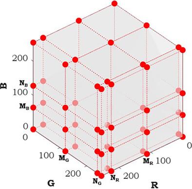 Color characterization model for OLED displays with crosstalk effects