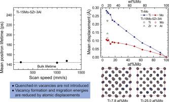 Stability of vacancies in β-type Ti-15Mo-5Zr-3Al alloy fabricated via laser powder bed fusion