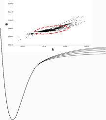 Extrapolation properties of the Morse-Long Range potential at large internuclear distances