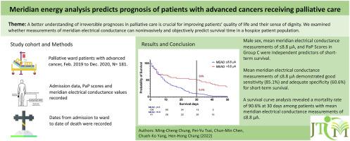 Meridian energy analysis may predict the prognosis of patients with advanced cancers receiving palliative care