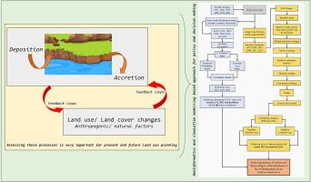 Assessing the impacts of current and future changes of the planforms of river Brahmaputra on its land use-land cover