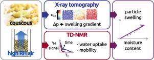 Heterogeneous swelling of couscous particles exposed to a high relative humidity air, as revealed by TD-NMR and X-ray tomography