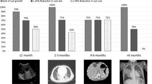 Albendazole Monotherapy for Pediatric Cystic Echinococcosis: A Case Series