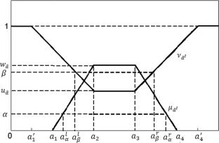 Ranking method of the generalized intuitionistic fuzzy numbers founded on possibility measures and its application to MADM problem