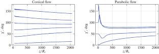 First Adiabatic Invariant and the Brightness Temperature of Relativistic Jets