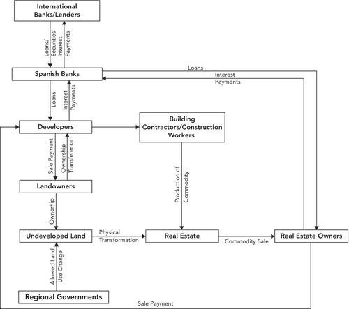 UNPACKING CAPITAL SWITCHING: Value, Rentierism and Displacement in Absolute and Relative Forms of Switching