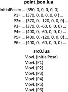 Proposal of hyper-CLS data for industrial robots-HCLS statements for sequence control of multiple robots