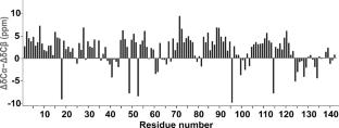 Backbone and side chain NMR assignments and secondary structure calculation of the pheromone binding protein3 of Ostrinia nubilalis, an agricultural pest