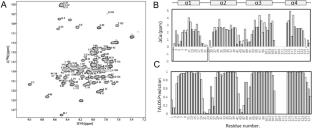 Backbone 1H, 15N and 13C resonance assignments for dengue NS2B without the NS3 protease cofactor region in detergent micelles