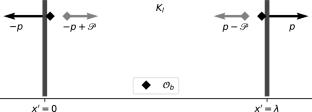 Relational Space-Time and de Broglie Waves