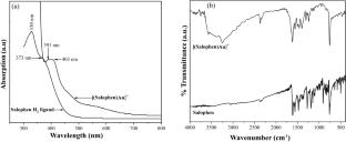 Non-enzymatic glucose oxidation to gluconic acid with N, N′-bis(2-hydroxybenzylidineamino) benzene gold (III) complex