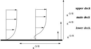 Improved Well-Posedness for the Triple-Deck and Related Models via Concavity