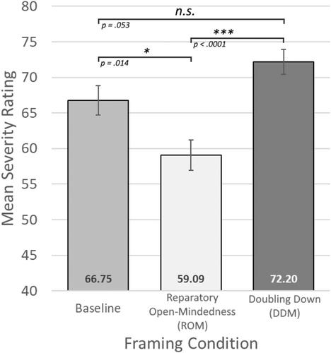 Racial microaggressions: Identifying factors affecting perceived severity and exploring strategies to reduce harm