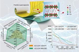 Balancing loading mass and gravimetric capacitance of NiCo−layered double hydroxides to achieve ultrahigh areal performance for flexible supercapacitors