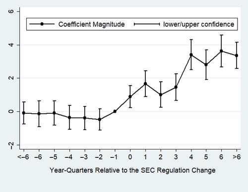 Mutual funds' reporting frequency and firms' responses to undervaluation: The role of share repurchases