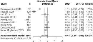 Efficacy and safety of rituximab in multiple sclerosis: a systematic review and meta-analysis