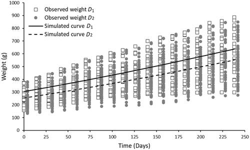 Rearing performance of juvenile yellowtail snapper, Ocyurus chrysurus, in a sea water recirculation system at two different stocking densities