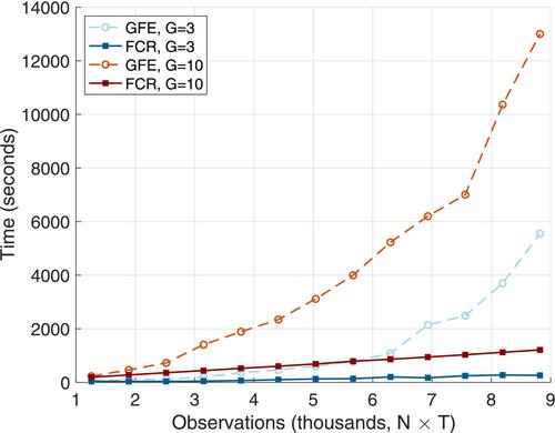 Approximating grouped fixed effects estimation via fuzzy clustering regression