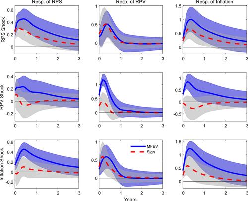 On the dynamic effects of the cross-section distribution of sectoral price changes in China