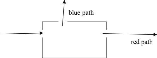 Social positioning theory and quantum mechanics