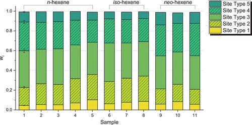 Branched Comonomers in LLDPE—Influence of Short Chain Branch Shape on Crystallinity