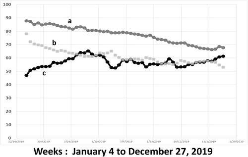 U.S. shale oil production and trend estimation: Forecasting a Hubbert model