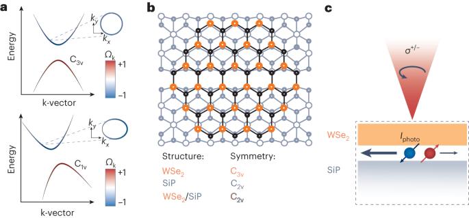 The sum of symmetries is lower than its parts