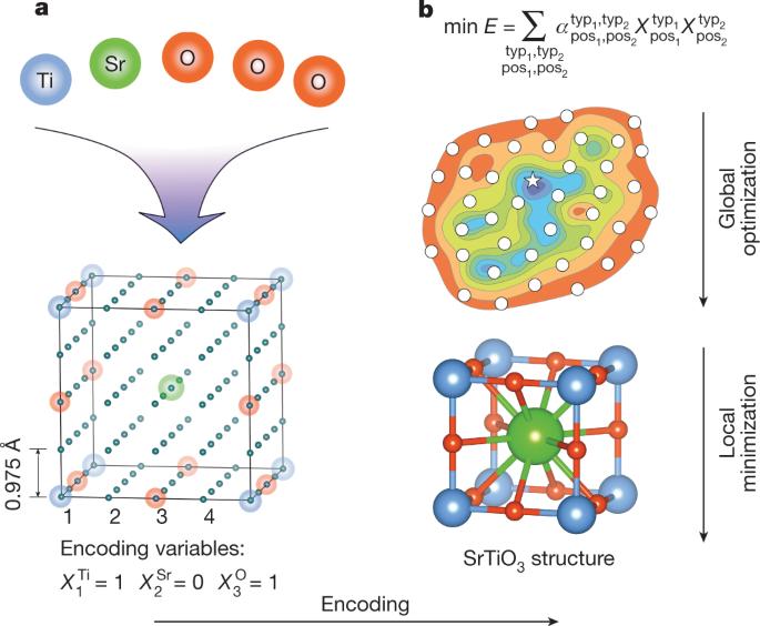 Optimality guarantees for crystal structure prediction