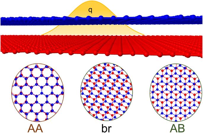 Effect of Coulomb impurities on the electronic structure of magic angle twisted bilayer graphene