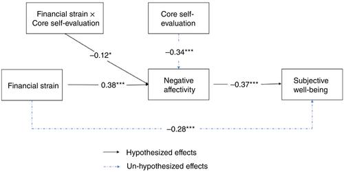 Subjective well-being, COVID-19 and financial strain following job loss: stretching the role of human resource management to focus on human sustainability beyond the workplace