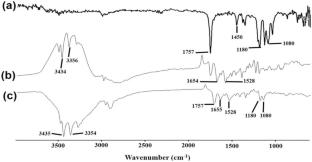 Development and Statistical Optimization of Polymer-Based Nanoparticulate Delivery System for Enhancing Cytarabine Efficacy in Leukemia Treatment