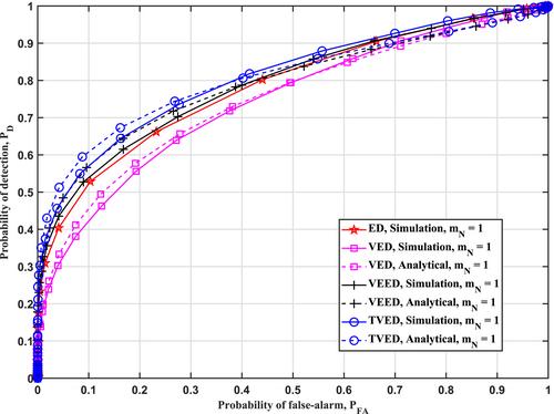 Vasicek and Van Es entropy-based spectrum sensing for cognitive radios