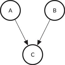 A probabilistic cross-impact methodology for explorative scenario analysis