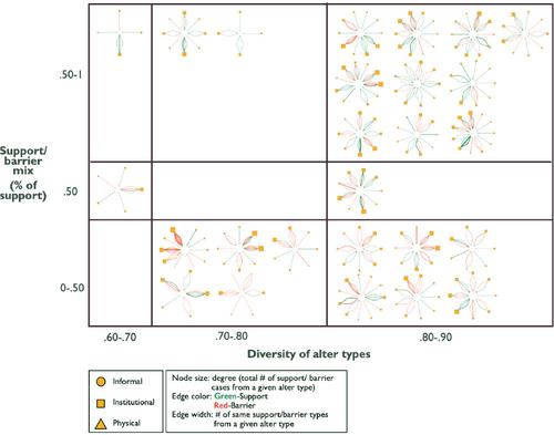 Utilising qualitative data for social network analysis in disaster research: opportunities, challenges, and an illustration