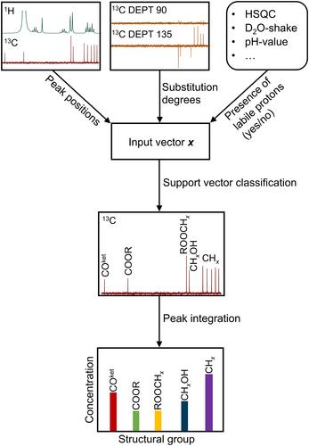 Automated nuclear magnetic resonance fingerprinting of mixtures