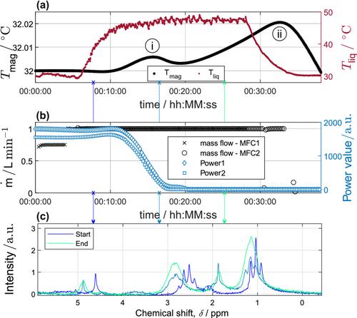 Contributions towards variable temperature shielding for compact NMR instruments