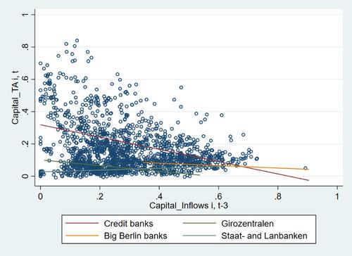 Hot money inflows and bank risk-taking: Germany from the 1920s to the Great Depression