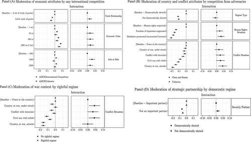 Deontological and consequentialist preferences towards arms exports: A comparative conjoint experiment in France and Germany