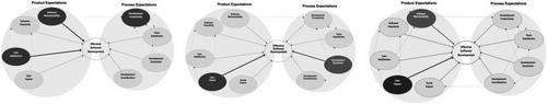 A Cognitive Method for Comparing and Elaborating on Technology Frames