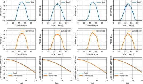 Extreme scenario generation for renewable energies