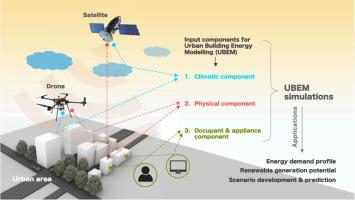 The potential of remote sensing and GIS in urban building energy modelling