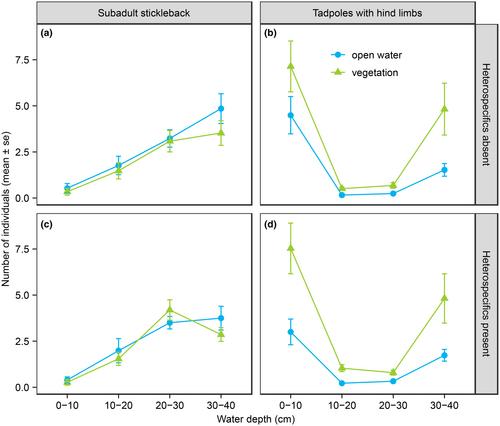 Assessing the potential for successful translocation and co-management of two endangered aquatic species