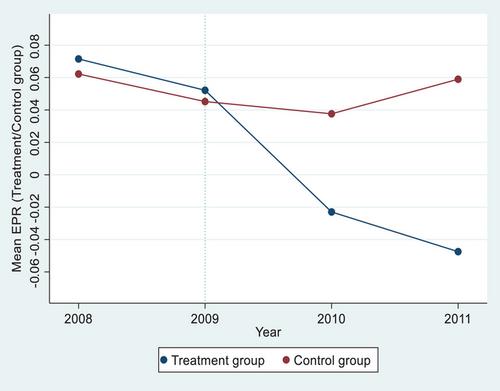 Environment-specific political risk mitigation: Political lobbying versus green innovation